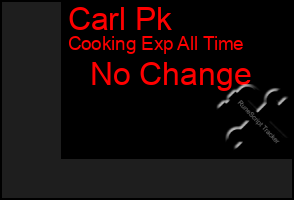 Total Graph of Carl Pk