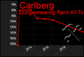 Total Graph of Carlberg