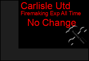 Total Graph of Carlisle Utd