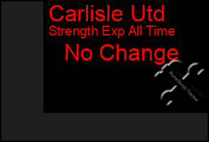 Total Graph of Carlisle Utd