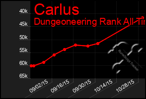 Total Graph of Carlus