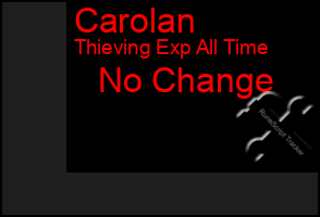 Total Graph of Carolan