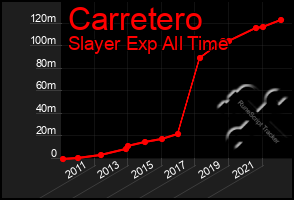 Total Graph of Carretero