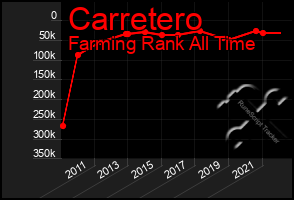 Total Graph of Carretero