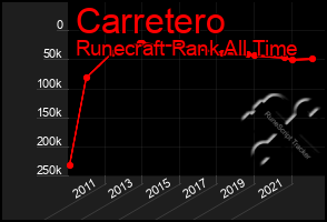 Total Graph of Carretero