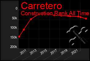 Total Graph of Carretero