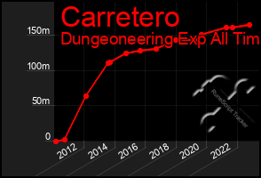 Total Graph of Carretero