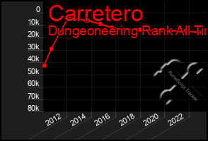 Total Graph of Carretero