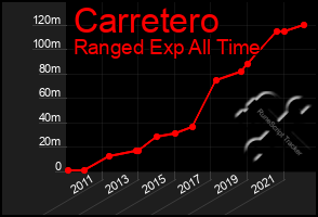 Total Graph of Carretero