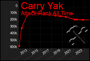 Total Graph of Carry Yak