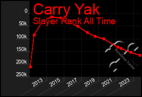 Total Graph of Carry Yak