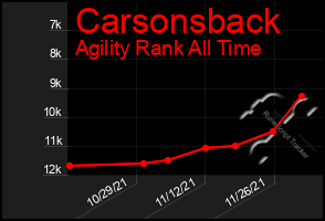 Total Graph of Carsonsback