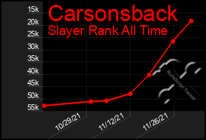 Total Graph of Carsonsback