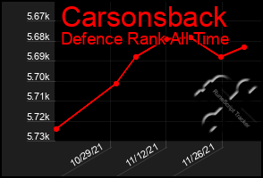 Total Graph of Carsonsback