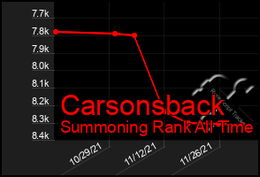 Total Graph of Carsonsback