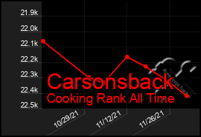 Total Graph of Carsonsback