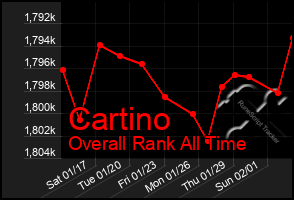 Total Graph of Cartino