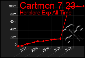 Total Graph of Cartmen 7 23