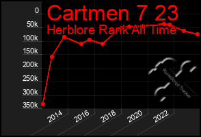 Total Graph of Cartmen 7 23