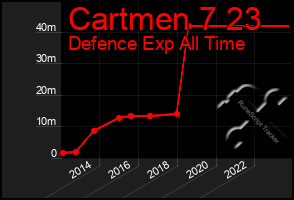 Total Graph of Cartmen 7 23