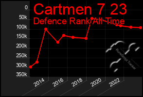 Total Graph of Cartmen 7 23