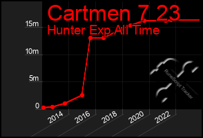 Total Graph of Cartmen 7 23