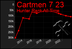 Total Graph of Cartmen 7 23