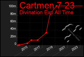 Total Graph of Cartmen 7 23