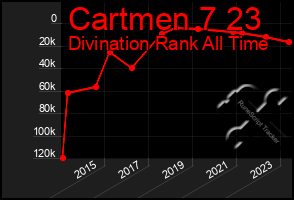 Total Graph of Cartmen 7 23