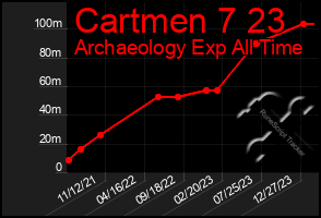 Total Graph of Cartmen 7 23