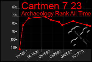 Total Graph of Cartmen 7 23