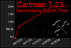 Total Graph of Cartmen 7 23