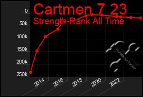Total Graph of Cartmen 7 23