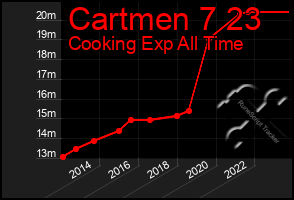 Total Graph of Cartmen 7 23