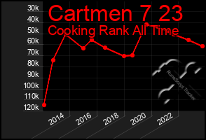 Total Graph of Cartmen 7 23