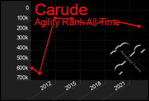 Total Graph of Carude