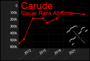 Total Graph of Carude
