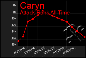 Total Graph of Caryn