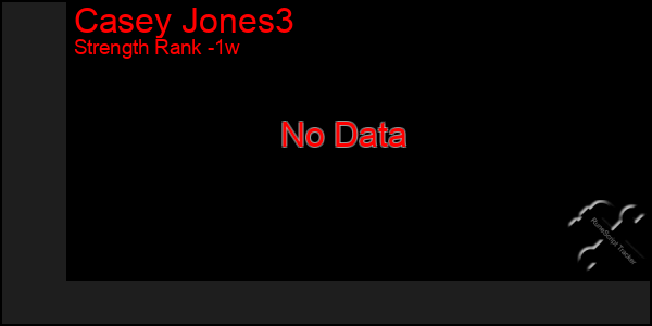 Last 7 Days Graph of Casey Jones3