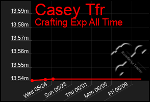 Total Graph of Casey Tfr