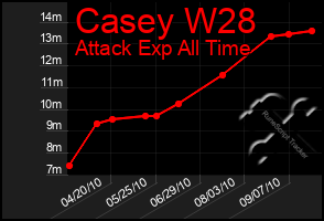 Total Graph of Casey W28