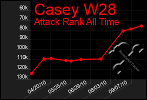 Total Graph of Casey W28