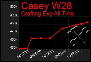 Total Graph of Casey W28