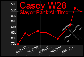 Total Graph of Casey W28