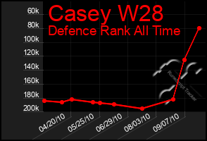 Total Graph of Casey W28