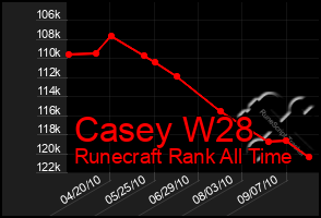 Total Graph of Casey W28