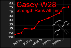 Total Graph of Casey W28