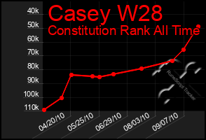 Total Graph of Casey W28