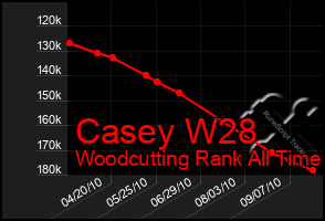 Total Graph of Casey W28