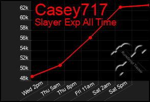 Total Graph of Casey717